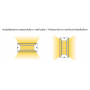 Applique da Parete LAGOS 2 Bianco con Attacco E27 Max 20W IP54