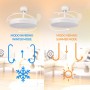 Ventilatore da Soffitto Olga 36W Luce Led CCT Regolabile con Telecomando
