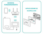 Homcloud Cronotermostato Digitale Wi-Fi