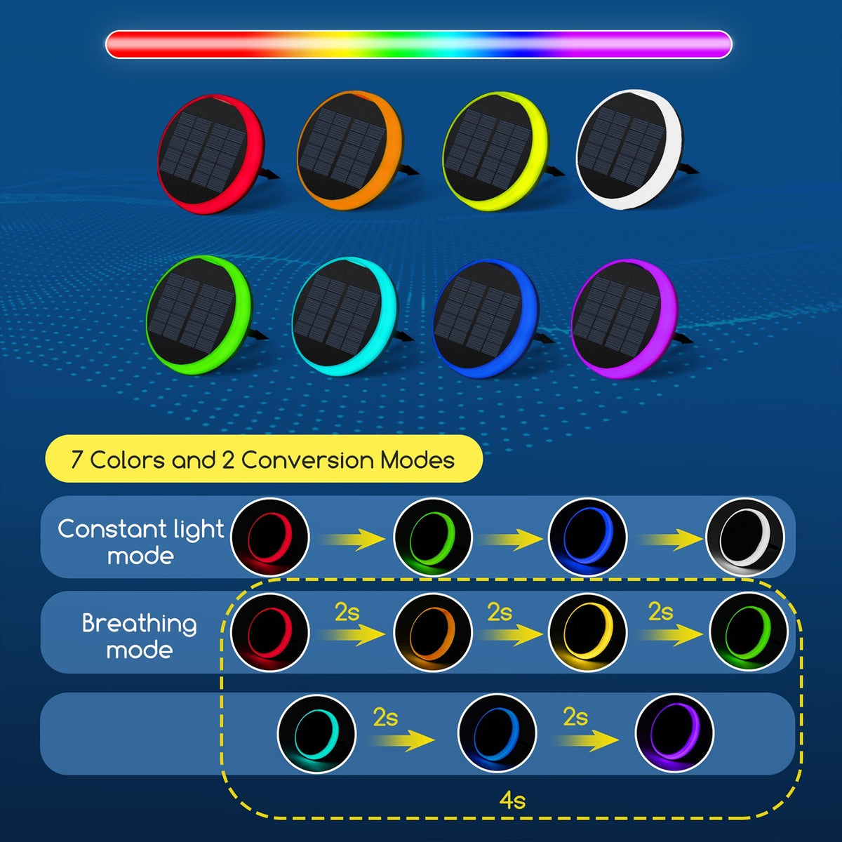 Segnapasso Led Solare RGB IP65 Installazione a Terra o Parete