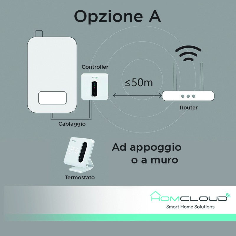 Cronotermostato Digitale Smart Homcloud Wi-Fi + Ricevitore RF