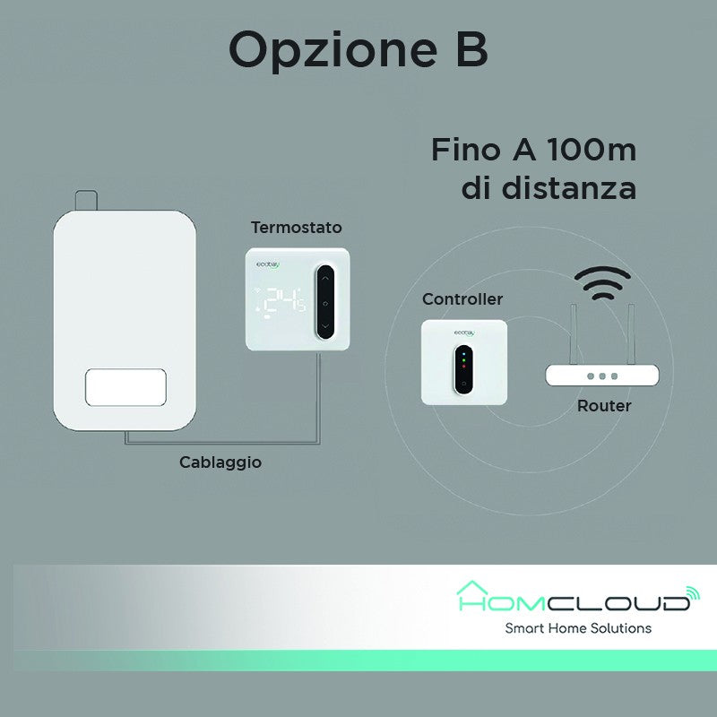 Cronotermostato Digitale Smart Homcloud Wi-Fi + Ricevitore RF