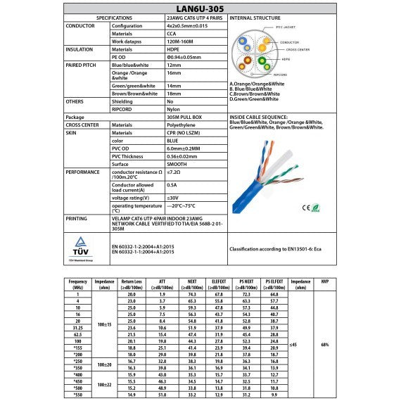 Cavo di Rete CAT6 UTP in Pull Box Al Metro