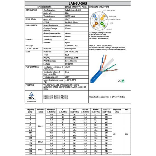 Cavo di Rete CAT6 UTP in Pull Box Al Metro