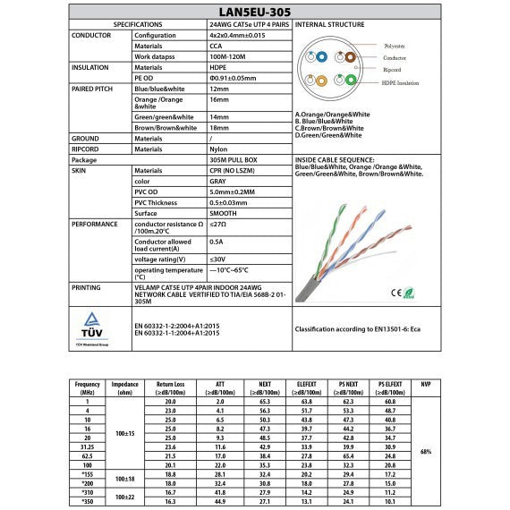 Cavo di Rete CAT5E UTP in Pull Box al Metro