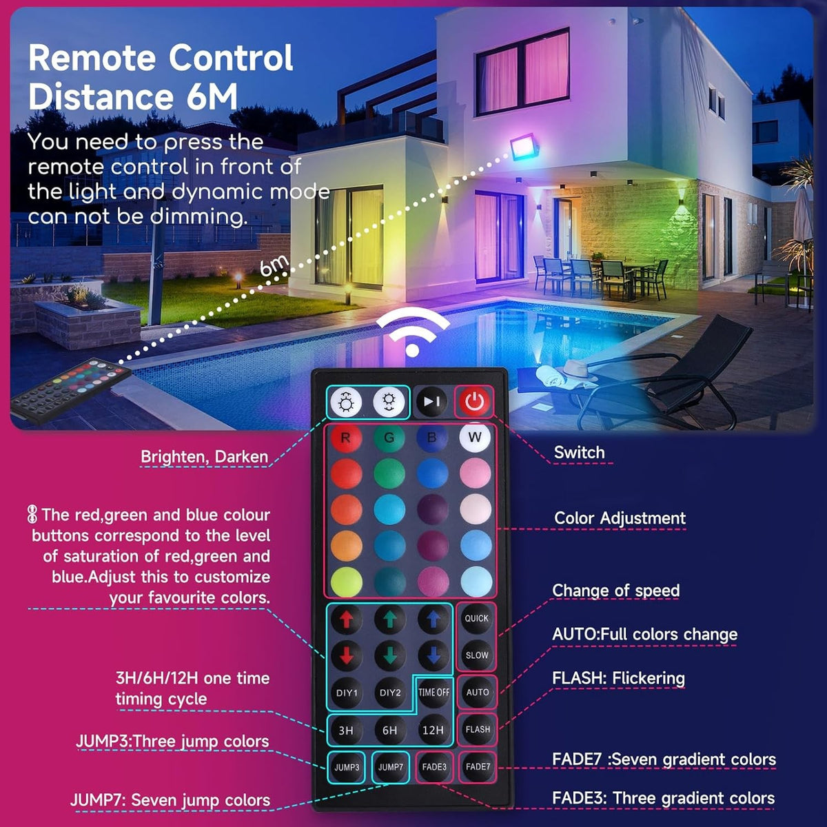 Faro Proiettore Led 30W Nero IP65 RGB Luce Regolabile e Dimmerabile con Telecomando