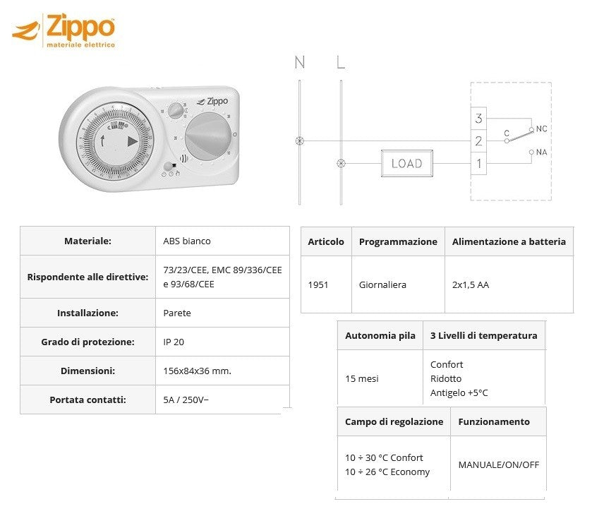 Cronotermostato Analogico Giornaliero a Batteria Zippo 1951