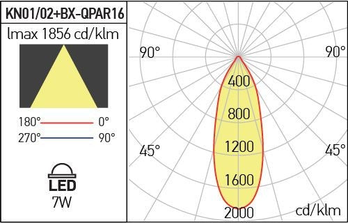 Faretto Da Incasso Fisso Quadrato Bianco Per GU10 GU5.3 XKONE Arelux