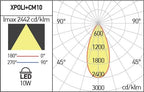 Faretto Da Incasso Rotondo Orientabile XPOLI Arelux Bianco/Oro Per GU10 o GU5.3