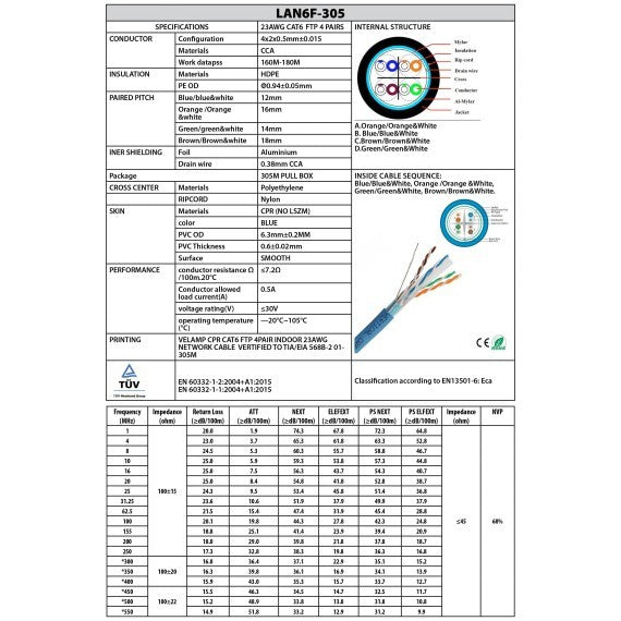 Cavo di Rete CAT6 FTP Bobina 305 Metri in Pull Box
