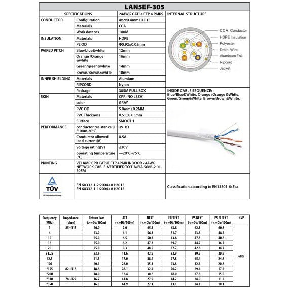 Cavo di Rete CAT5E FTP Bobina 305 Metri in Pull Box