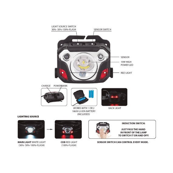Luce Frontale LED CAESAR Professionale Ricaricabile 10W 1200lm con Riflettore