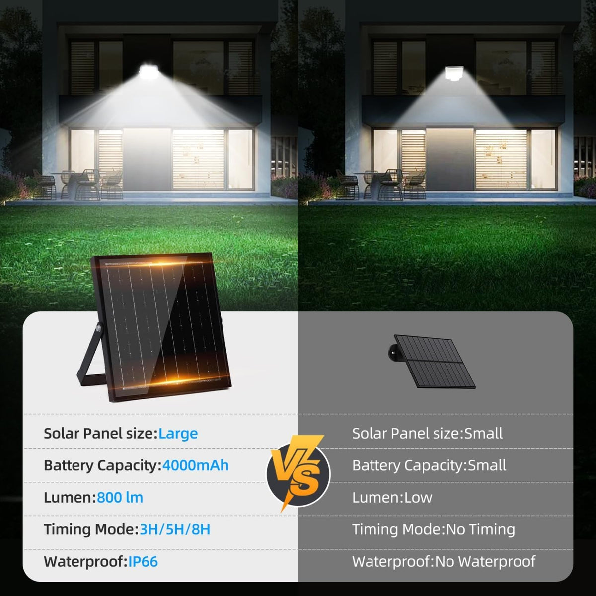 Faro Solare 80W Con Sensore di Movimento e Crepuscolare 6500K 800Lm