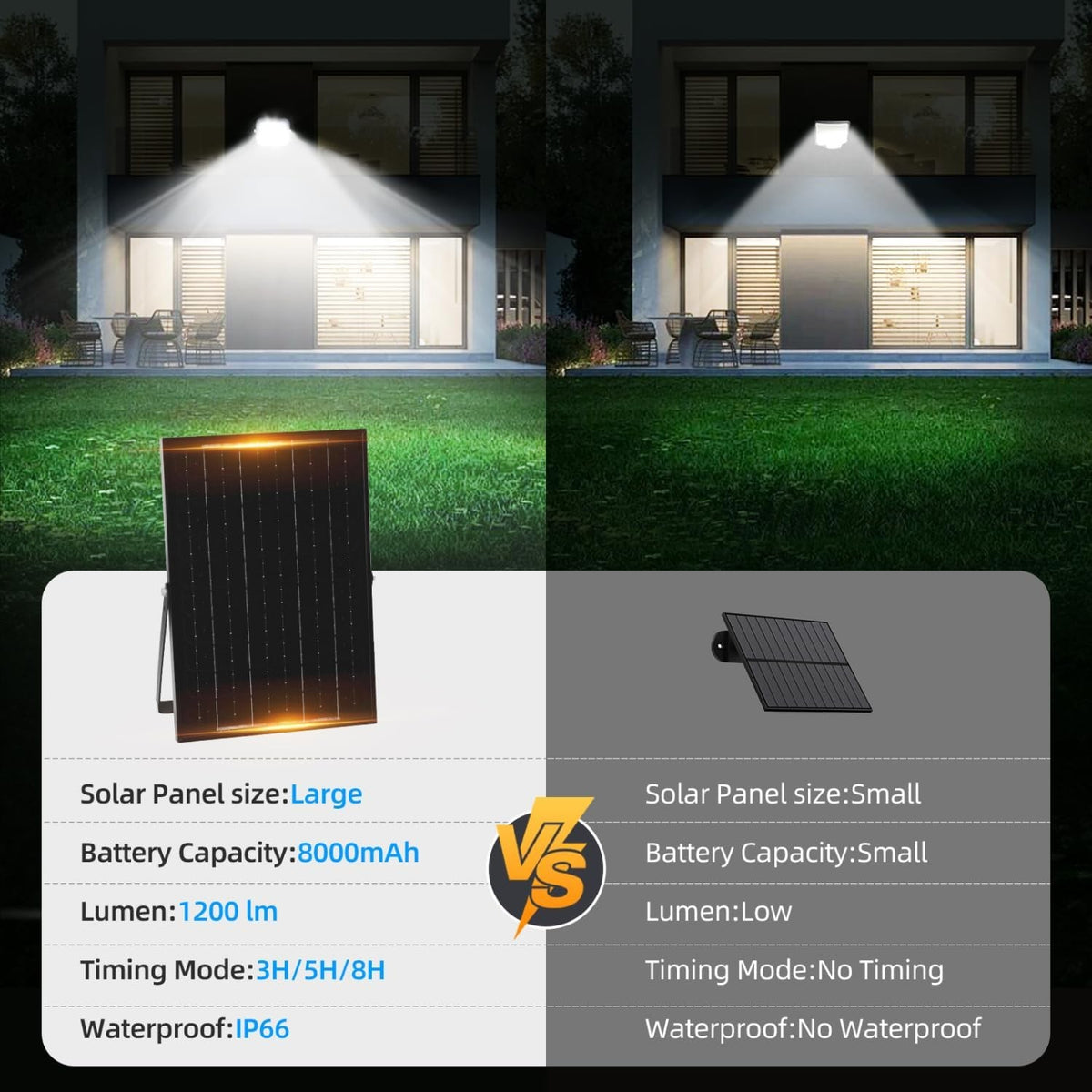 Faro Solare 120W Con Sensore di Movimento e Crepuscolare 6500K 1200Lm