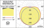 Striscia Led COB Arelux XSOLIS IP67 3000K 10W/MT 890LM/MT CRI 90