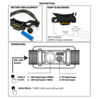 Torcia Lampada Frontale STELIOS Ricaricabile 15W 1500LM Con Luce UV 365nm e Calamita