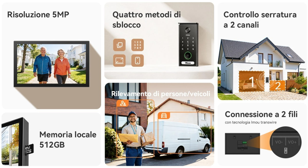 Imou Kit Videocitofono 5MP Wi-Fi 6 Dual band con Monitor Touch 7"