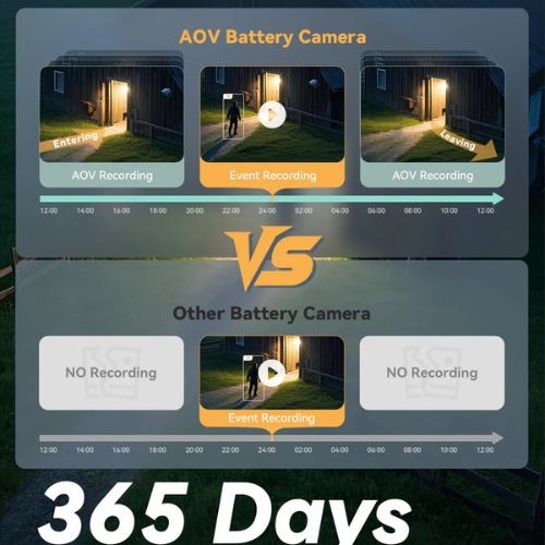 Imou Kit Telecamera AOV PT a batteria 5Mp 3K Kit Wi-FI + 4G con SIM inclusa